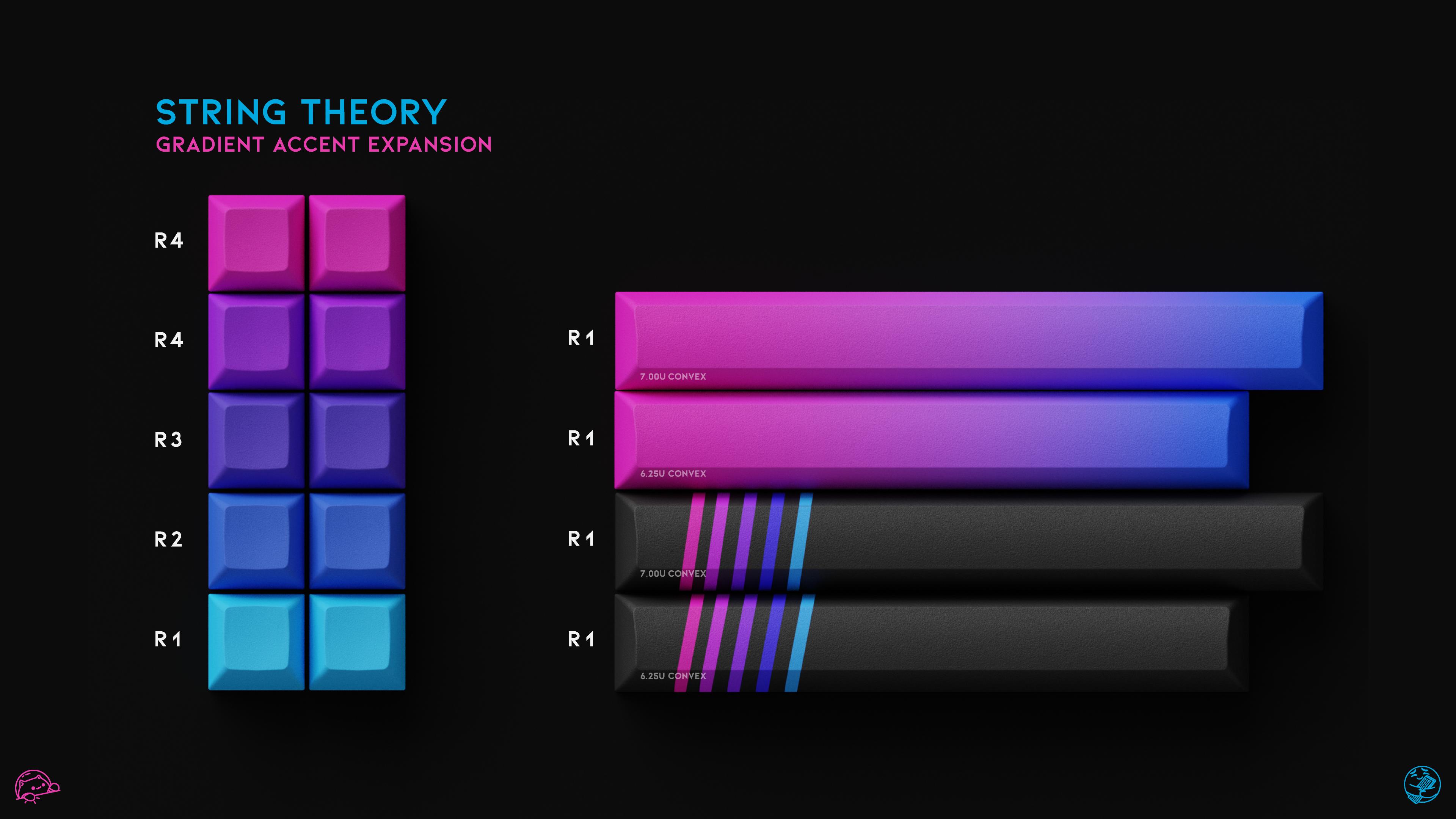 STRING THEORY - Gradient Accent Extension